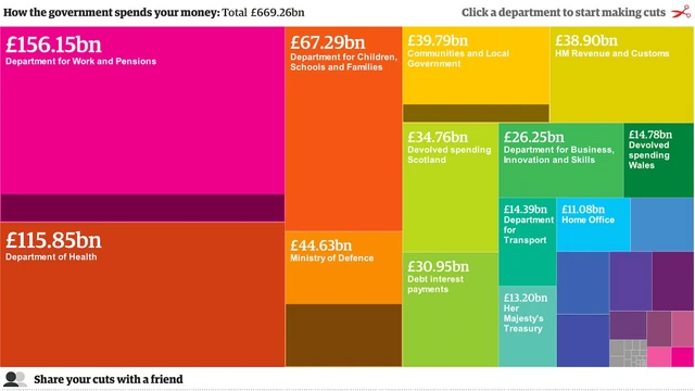 Budget 2010: you make the cuts