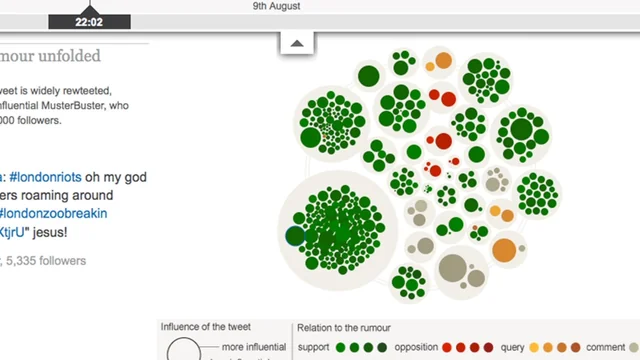 How riot rumours spread on Twitter
