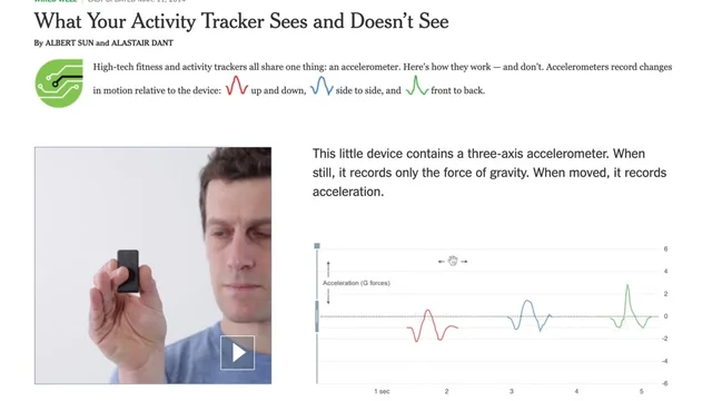 Wired Well: Activity trackers explained