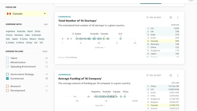 Global AI Index